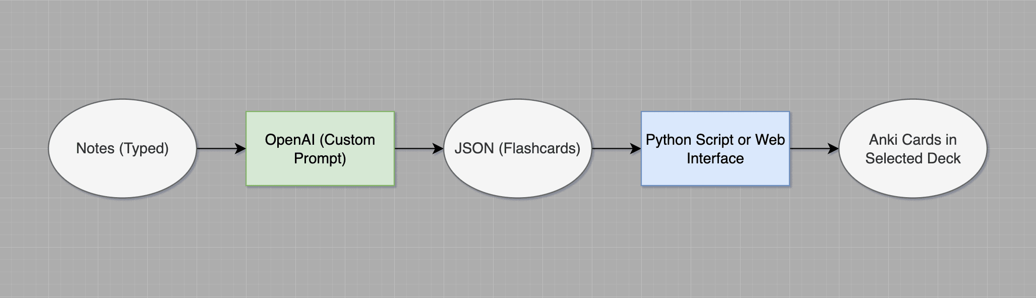 Conversion Workflow